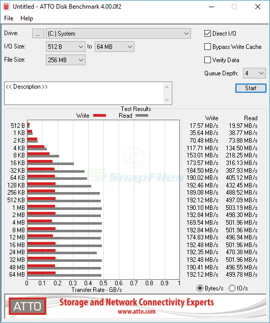 ATTO Disk Benchmark Screenshot 1